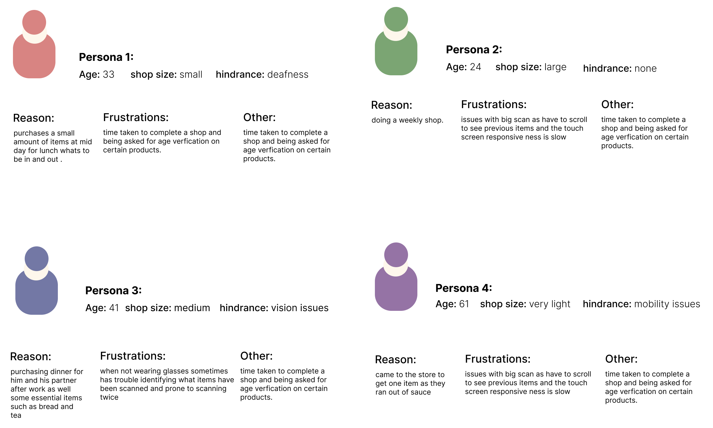 Application Workflow Diagram